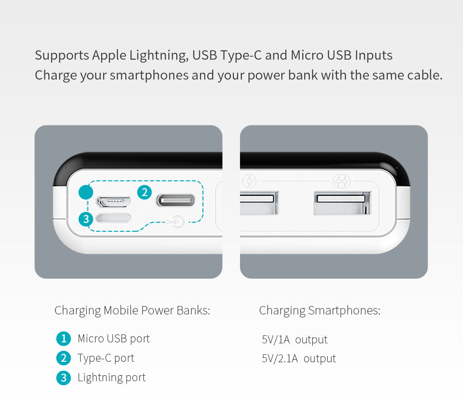 LT20 20000mAh  Dual USB Power-bank External Battery With LED Display